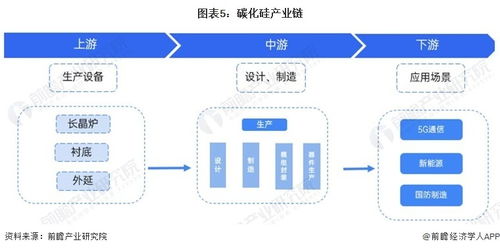 預(yù)見(jiàn)2024 中國(guó)碳化硅行業(yè)全景圖譜與發(fā)展前景