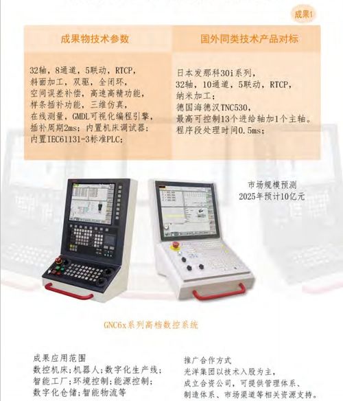 大連光洋科技集團 開啟合作新篇章，共享技術創新成果